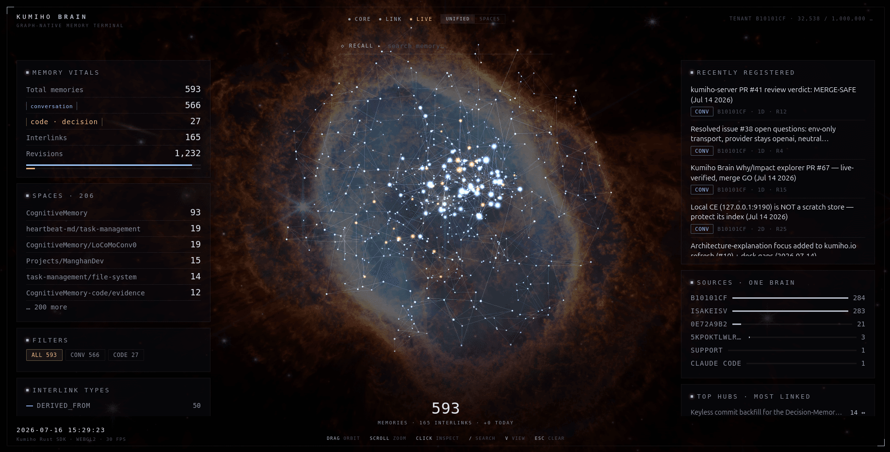 Kumiho Brain terminal: a live constellation of 593 memories with memory vitals, spaces, interlink types, a real-time registration feed, and per-source counts