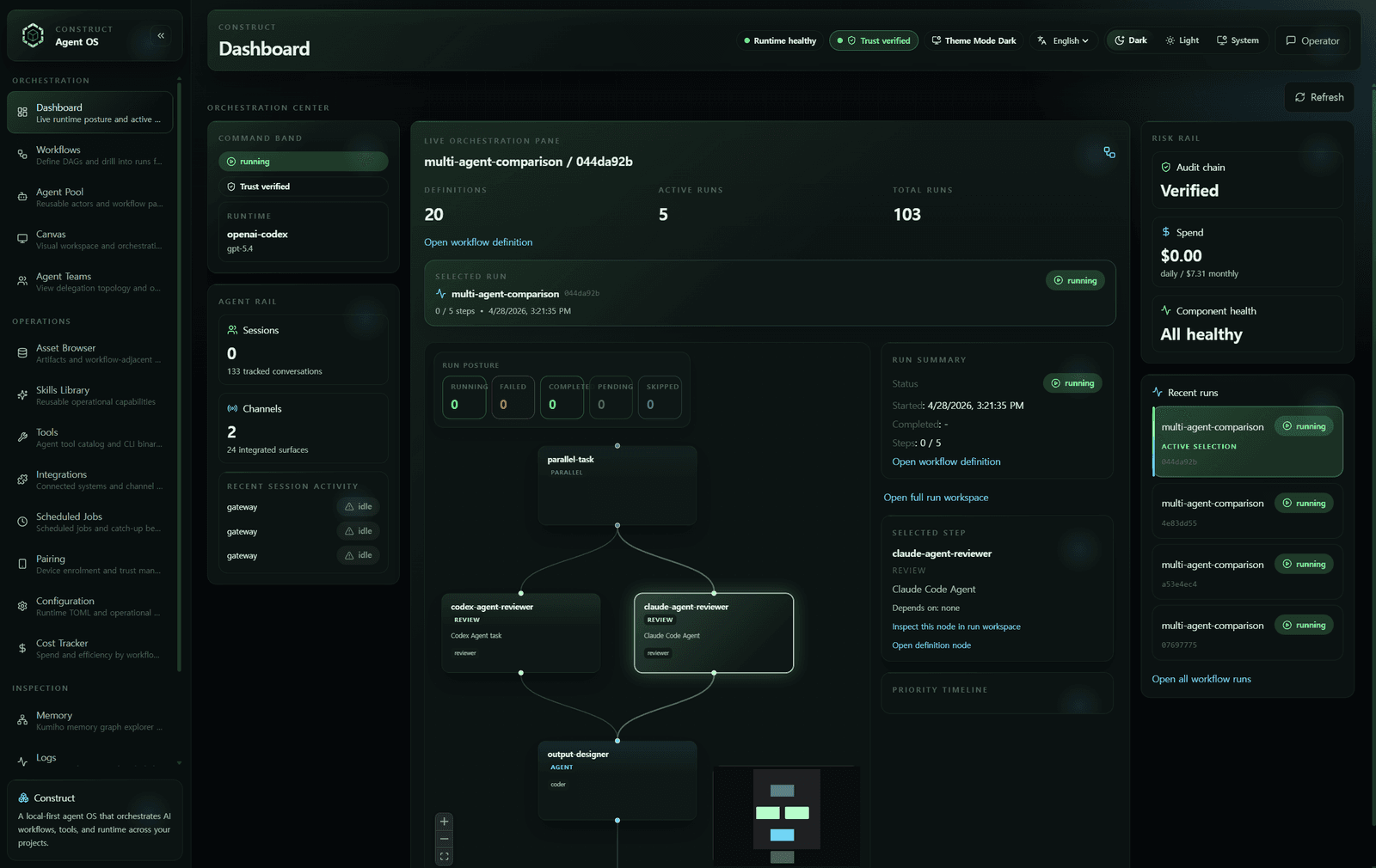 Construct dashboard hero