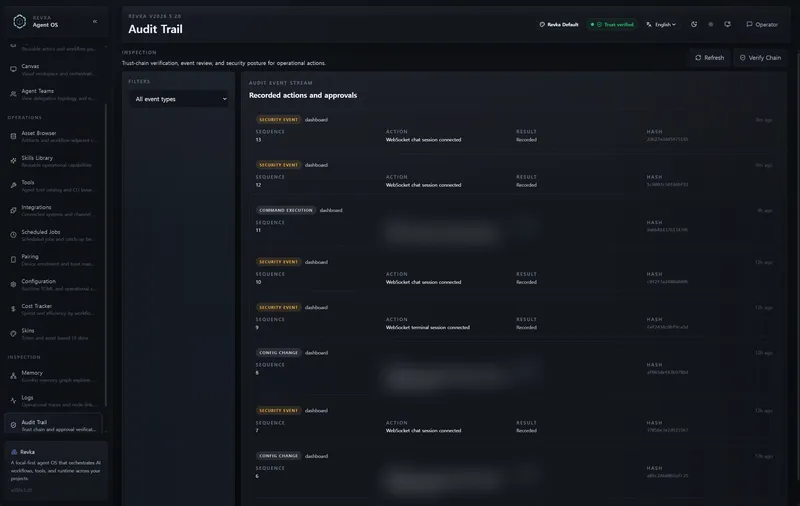 AgentTrust view: per-agent trust score, total runs, recent outcomes, and template attribution